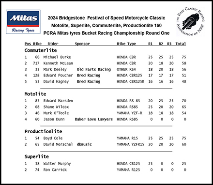 Round 1 Results Bucket Racing